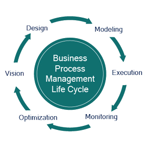 Business Process Management - Path Infotech